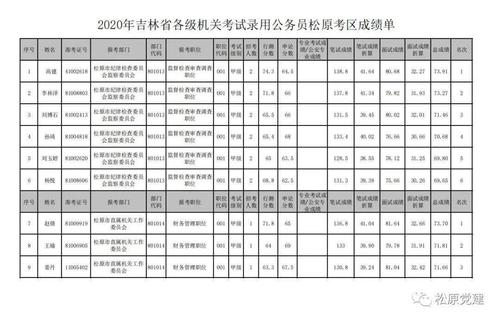 吉林省公选考试成绩什么时候公布