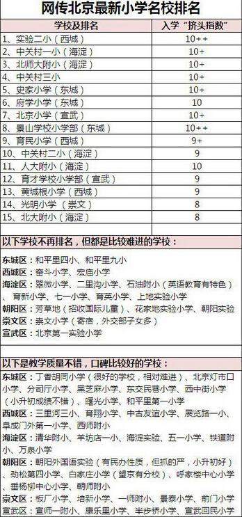 烟台学区房新政策是什么