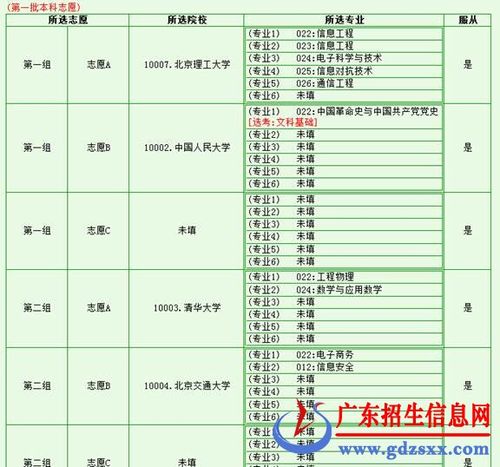 广东省高考报考及志愿填报指南怎么看