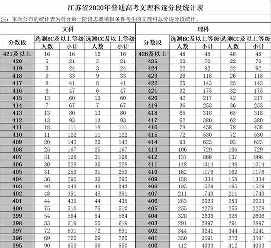 江苏高考理科考哪几门，分别多少分，总分呢？