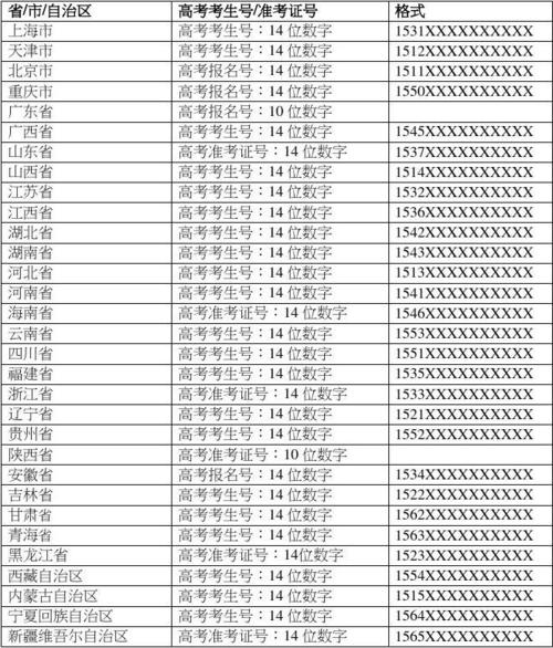 【高考】什么是考生号