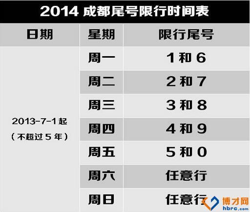 成都市限号2021最新限号时间是什么？