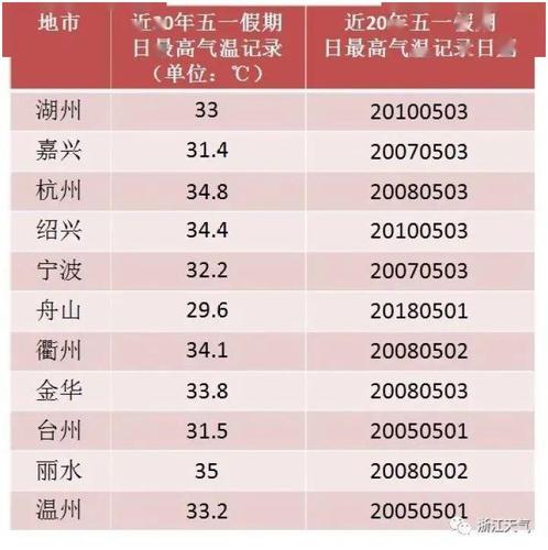 高温假国家有规定多少度可以放假吗？