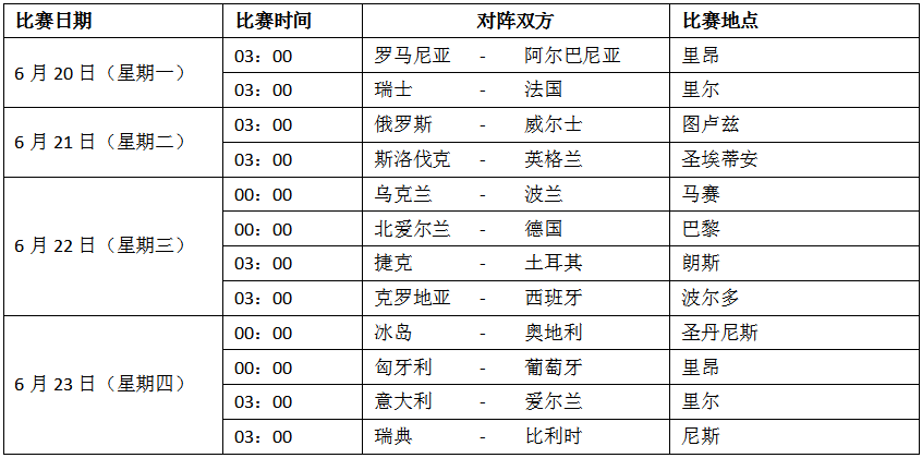 2o16年欧洲杯决赛是哪天，什么时间？