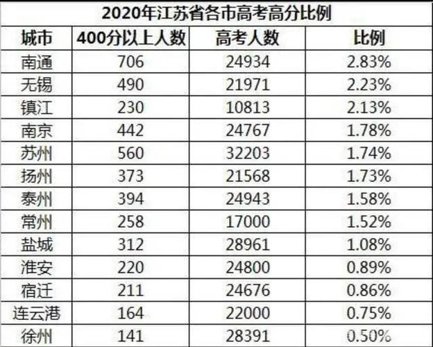 江苏高考语数外满分多少