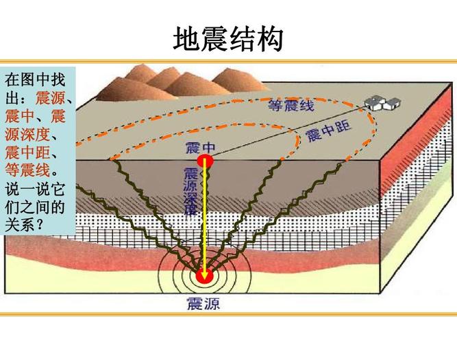 震中距指什么