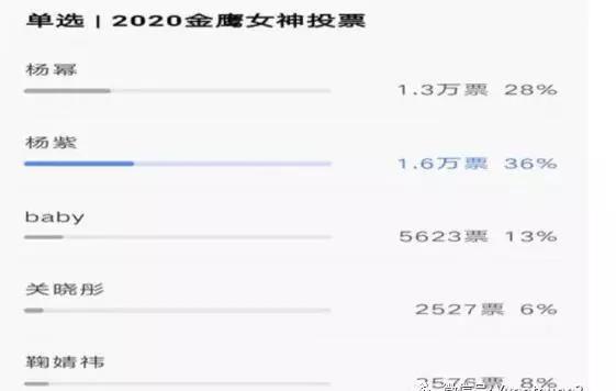 亚洲女神投票官网2016 top10.vdfly.com在哪投票