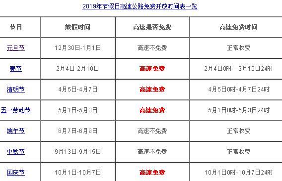 2019元旦高速免费通行吗？ 2019年高速免费时间