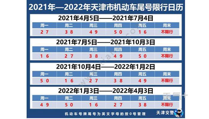 2021天津最新限号时间是什么时候？