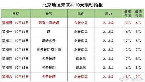 北京十一月十号左右天气预报