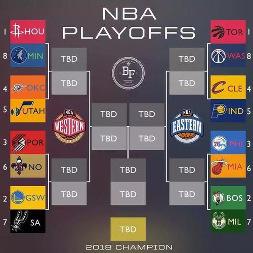 2016NBA季后赛赛程。 开始和结束时间。