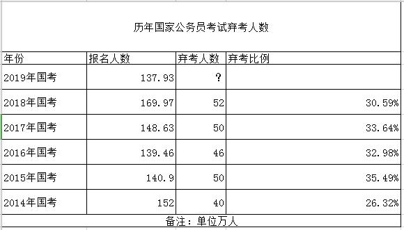 历届公务员国考面试分数一般多少分？