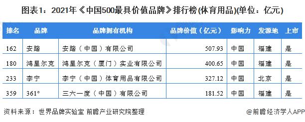 中国运动品牌排行榜