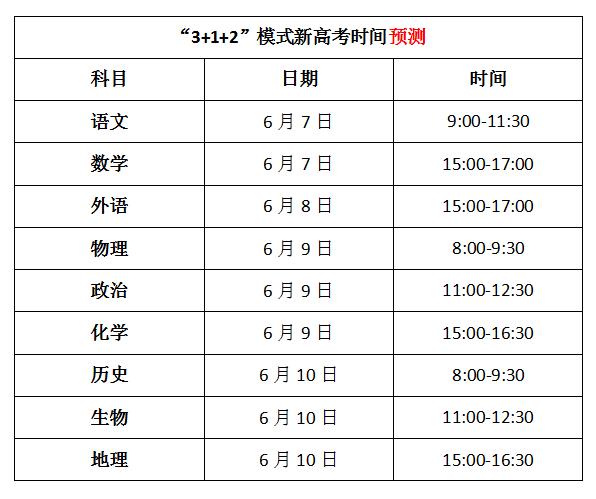 高考时间一般在几月几号