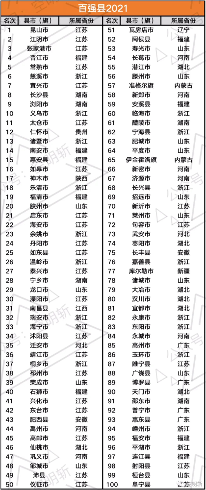 2014年中国百强县级市排名？