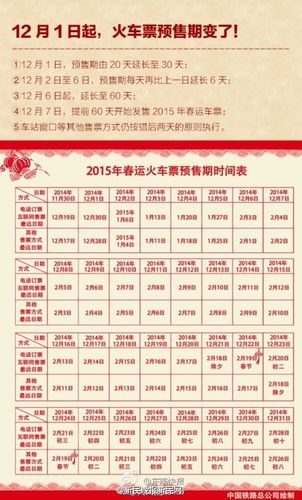 2018春运高铁票提前几天可以买