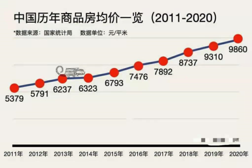 未来5年，中国的房价会跌吗？