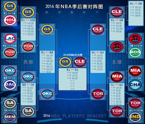 2016nba季后赛什么时候开始