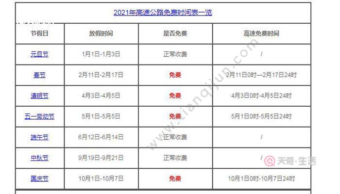 春节高速公路免费到几号？