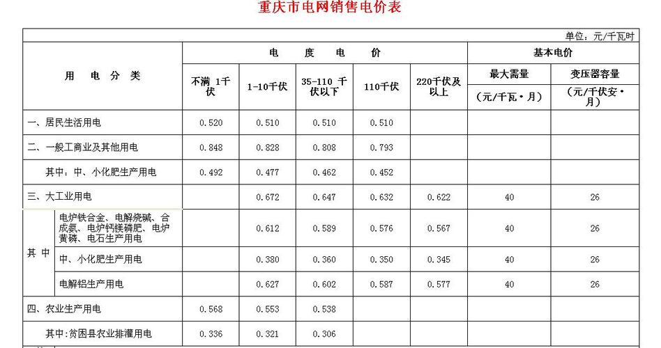 重庆居民用电收费标准