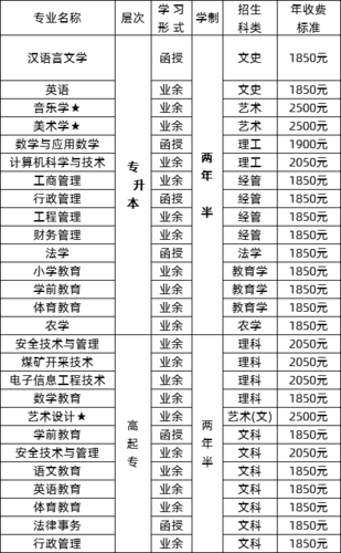 四川宜宾学院的教育系有哪些专业