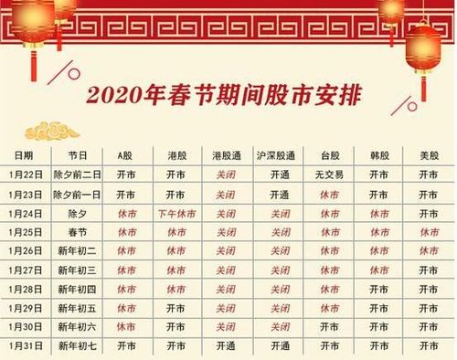 2017年春节股市休市几天？