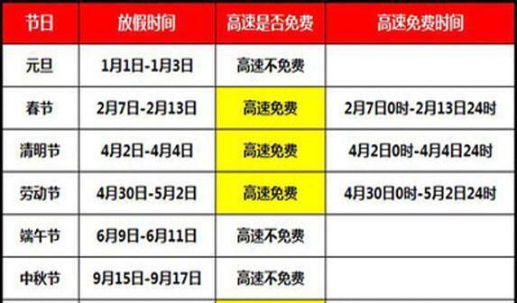 八月十五高速公路免费吗？