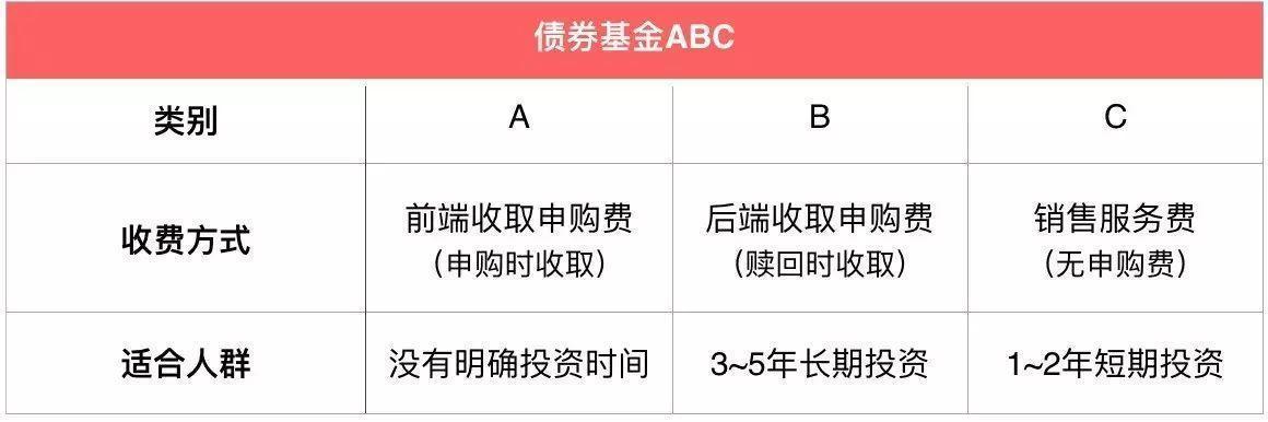 YBC的概念是什么？