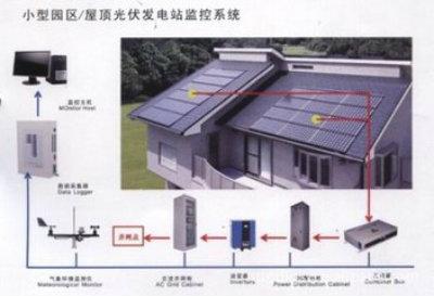 家用太阳能发电系统寿命多少年？