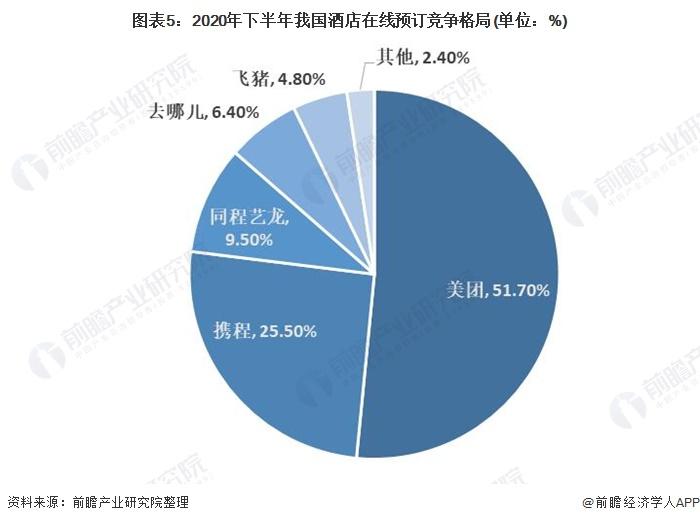 2021年酒店业现状和发展趋势是什么？