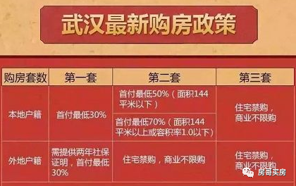 武汉积分落户政策2021