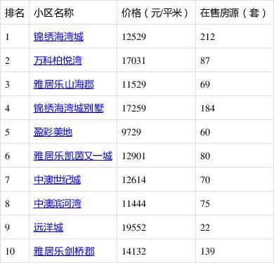 宿州东站房价周边小区多少钱一平方？