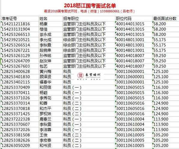 2018国考面试名单在哪里可以看？