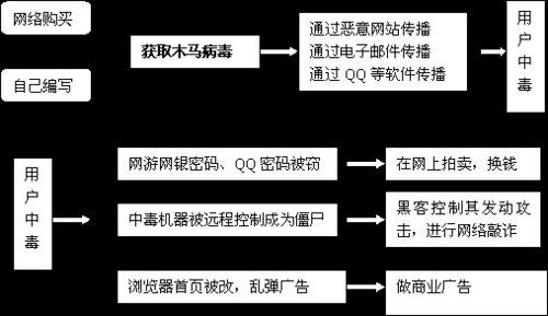 记者卧底调查偷拍黑产链，这个黑色产业链是如何运营操作的？