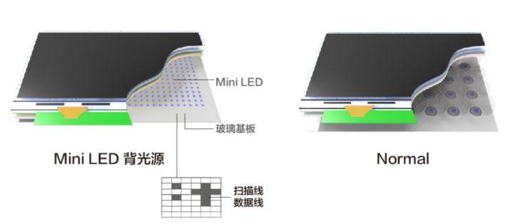 什么叫LED