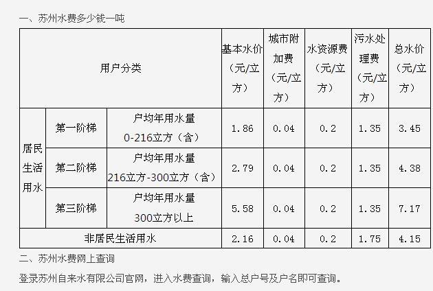 长沙市每吨自来水要多少钱