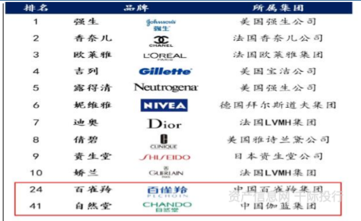 国内化妆品牌排行榜