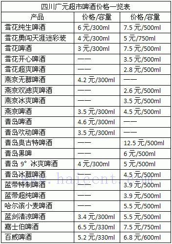 各种品牌啤酒的价格