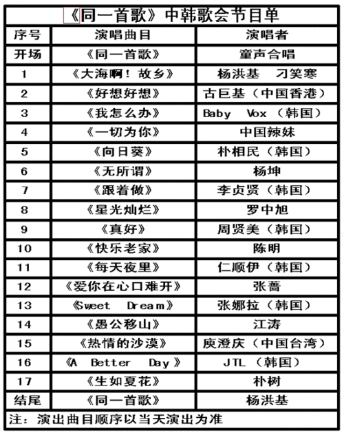 2010同一首歌中韩演唱会的节目单