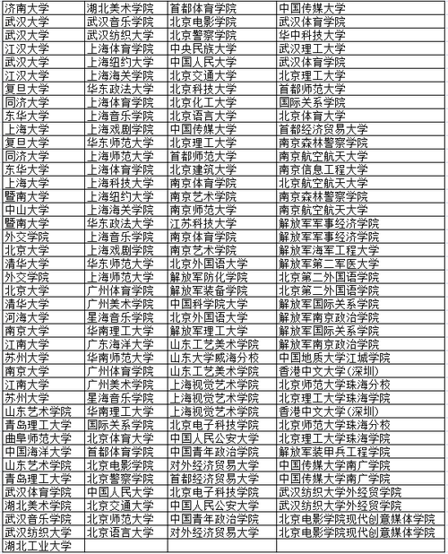 高考提前批次录取的学校有哪些大学？