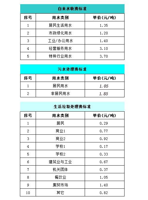 长沙市商业用水多少钱一吨