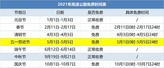 五一假期2018高速免费几天