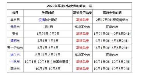 51劳动节高速公路免费到几号？