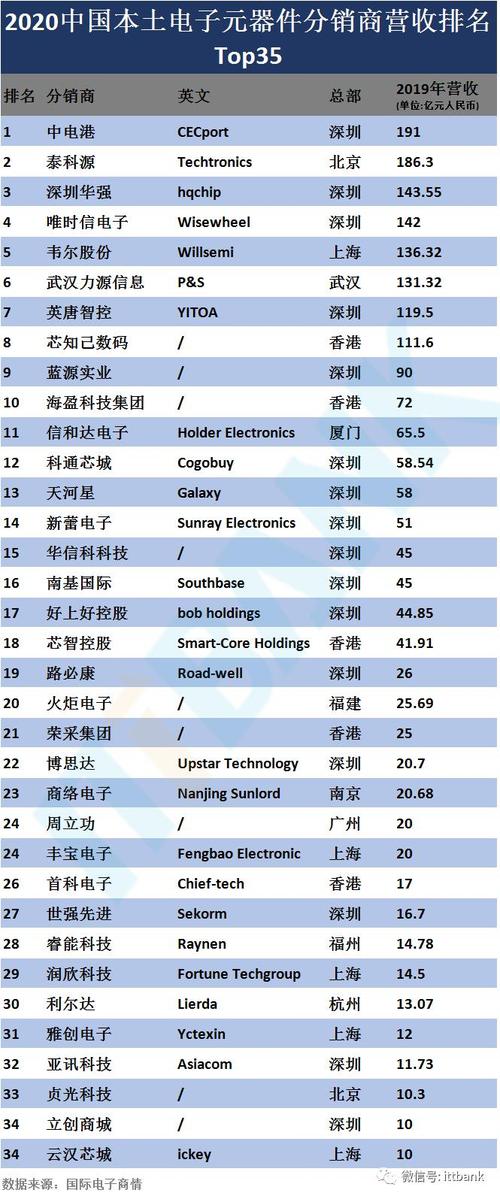 2019年度电子元器件行业十大品牌企业哪家好？