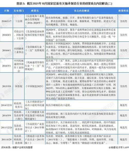 目前国家政策 所扶持的行业 有哪些？相对应的股票行业是哪些？ 十二五规划的重点是什么