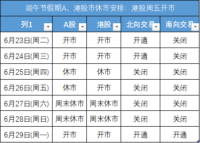 股市端午节怎么安排的呢