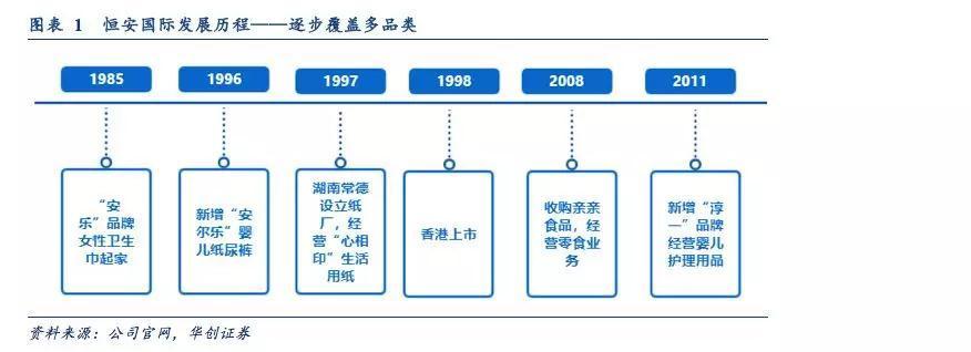 中国纸业四大巨头是什么？