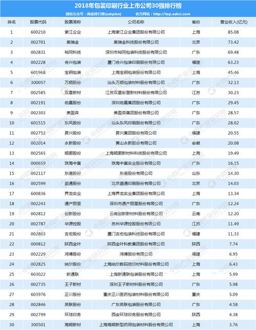 请问有谁知道国内十大软包装印刷公司的排名情况？