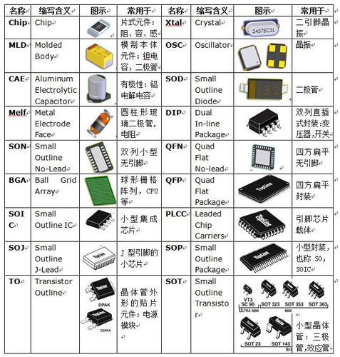 哪家电子元器件品牌好？