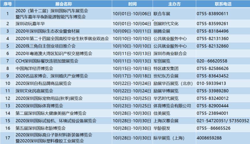 2018年7月份深圳会展中心展会排期表